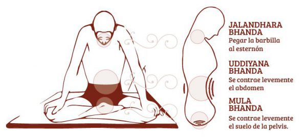 uddiyana-bhanda